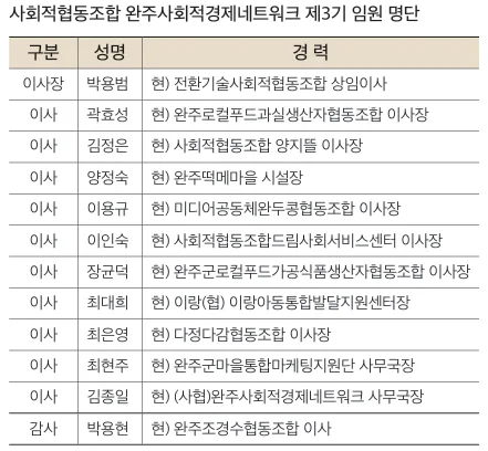 [마을소식] 완사넷 제3기 임원진 명단