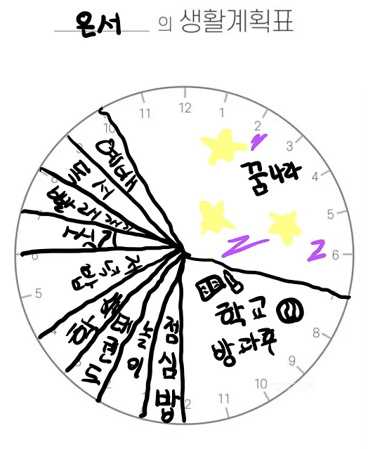 #방학생활계획표 백은서